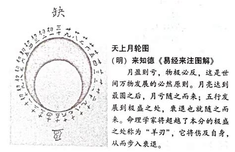 羊刃 時柱